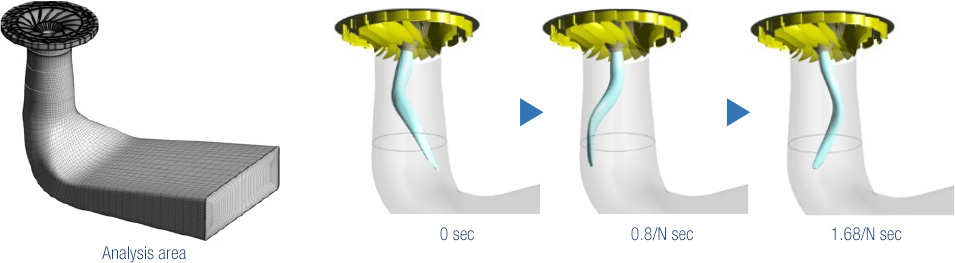 CFD Analysis