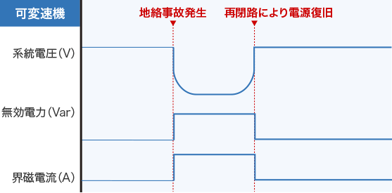 可変速器