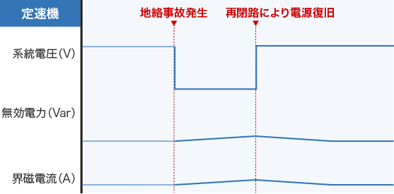 定速器